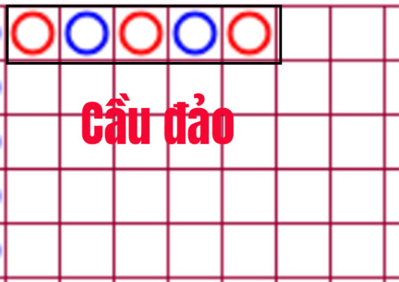 Phương Pháp Soi Cầu Baccarat Chi Tiết Thắng 100% 4 Soi Cầu Baccarat