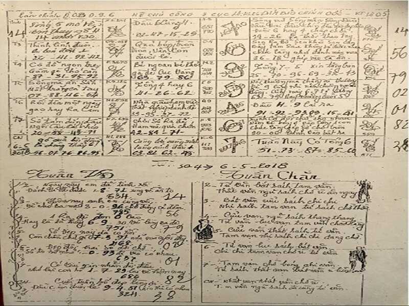 Thơ Đề Là Gì? Tuyển Tập Thơ Lô Đề Chốt Số Tại NEW88 3 thơ đề là gì