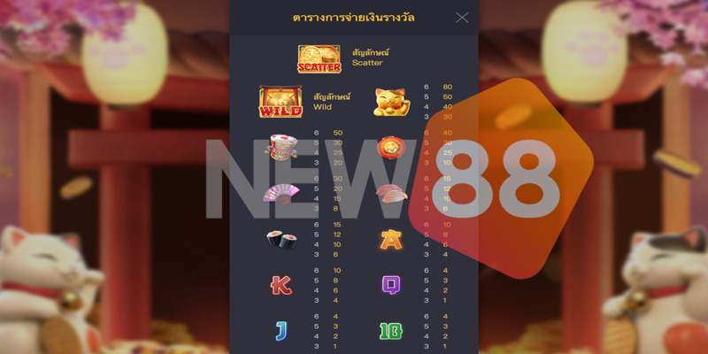 Nổ Hũ Lucky Neko Cùng New88 - Thế Giới Của Neko Xinh Xắn 5 Nổ hũ Mèo may mắn